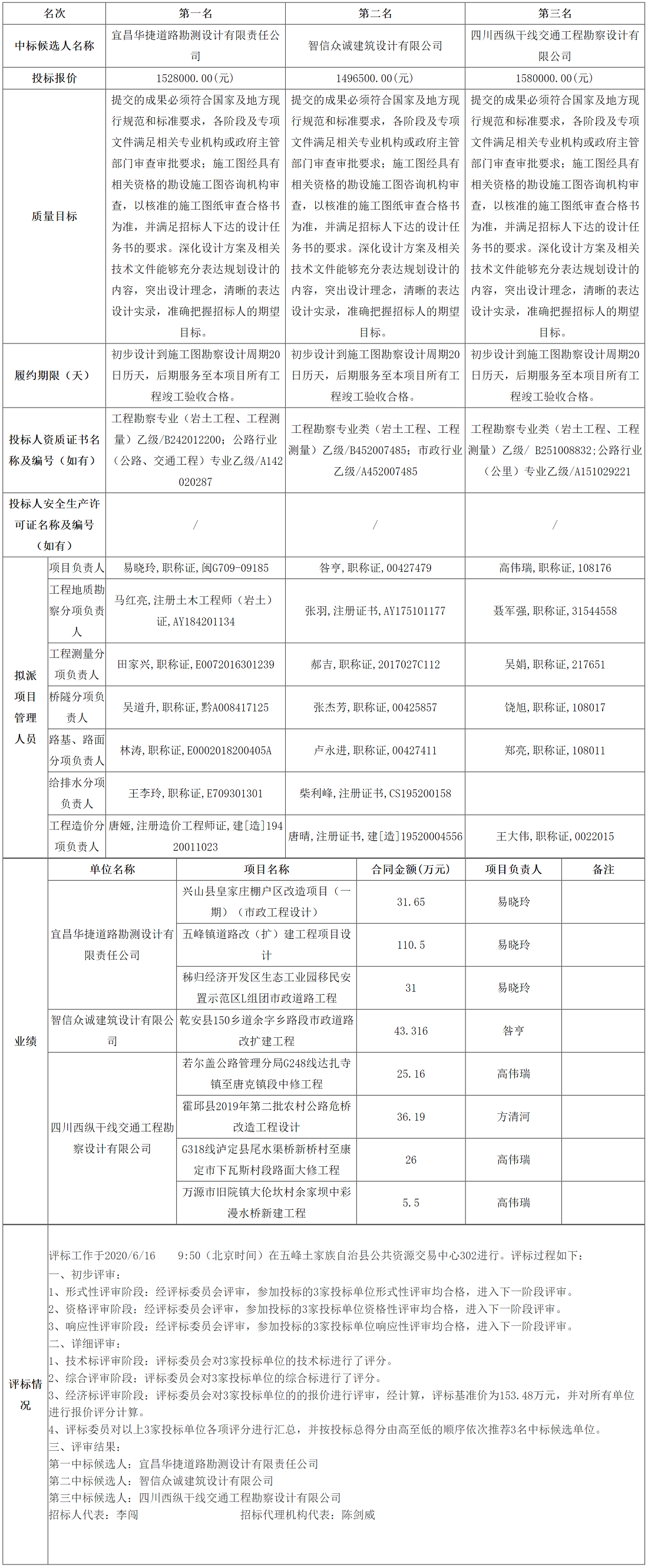 FireShot Capture 024 - 五峰公共资源交易中心 - ggzyjy