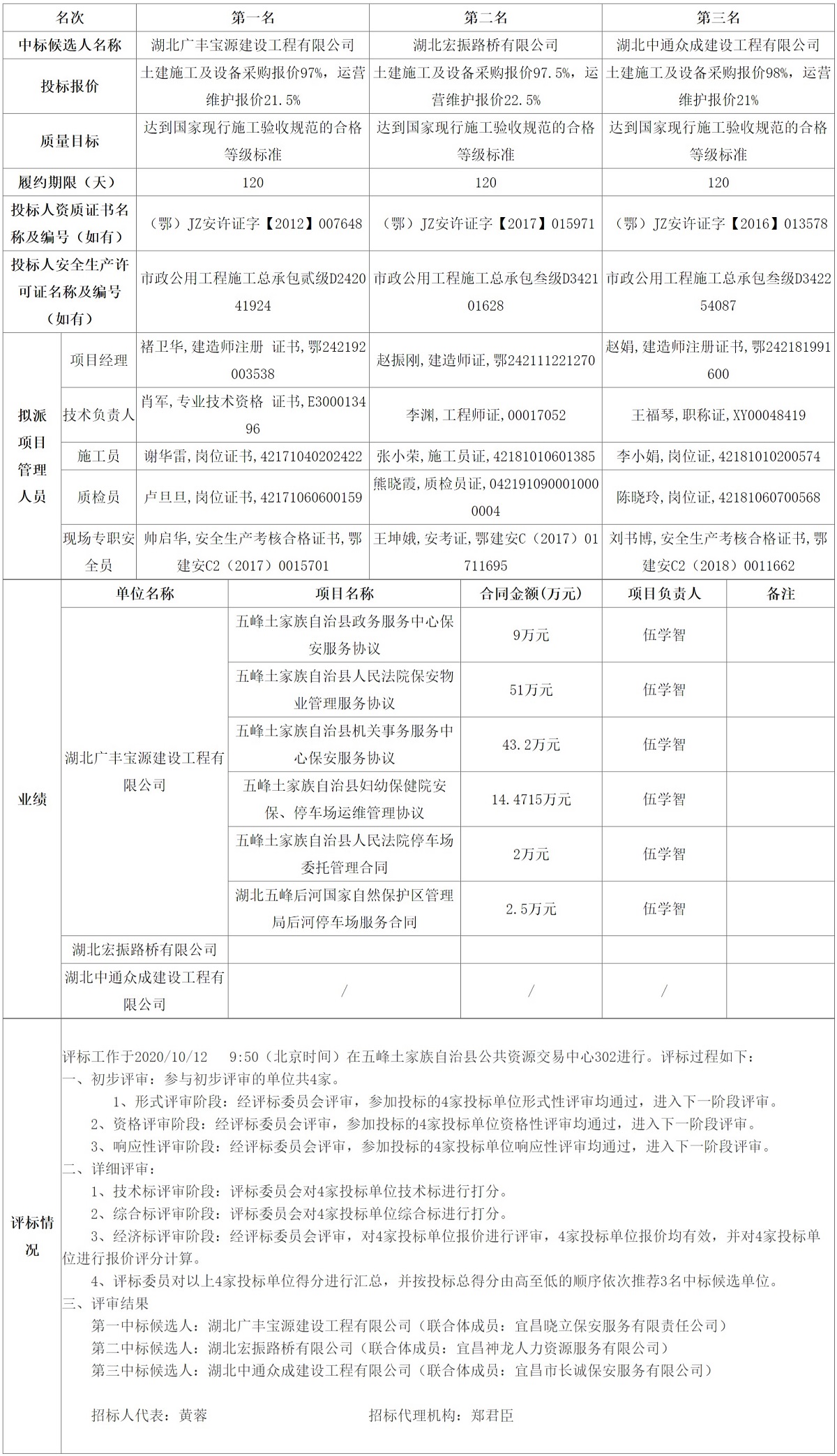 FireShot Capture 074 - 五峰公共资源交易中心 - ggzyjy