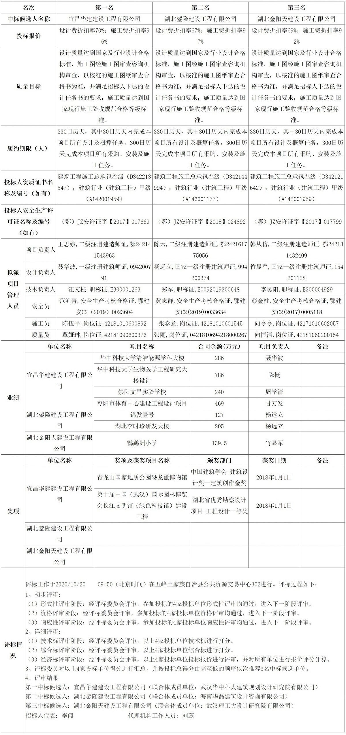 FireShot Capture 093 - 五峰公共资源交易中心 - ggzyjy