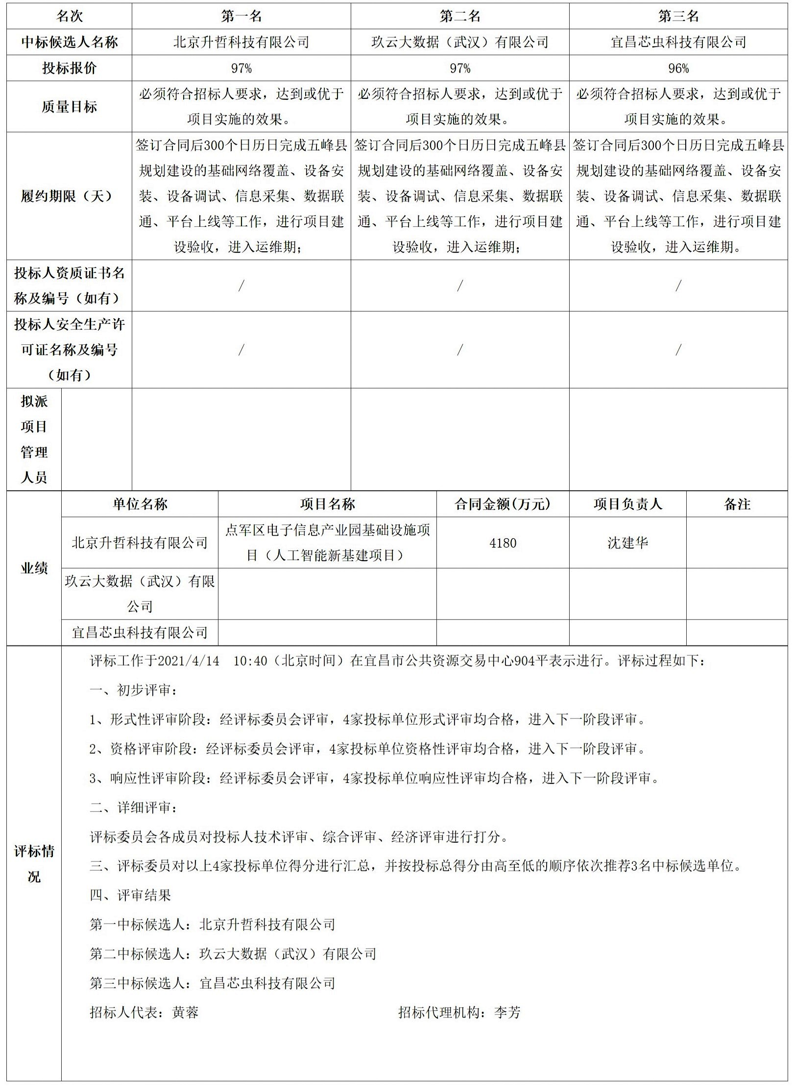 FireShot Capture 006 - 五峰公共资源交易中心 - ggzyjy