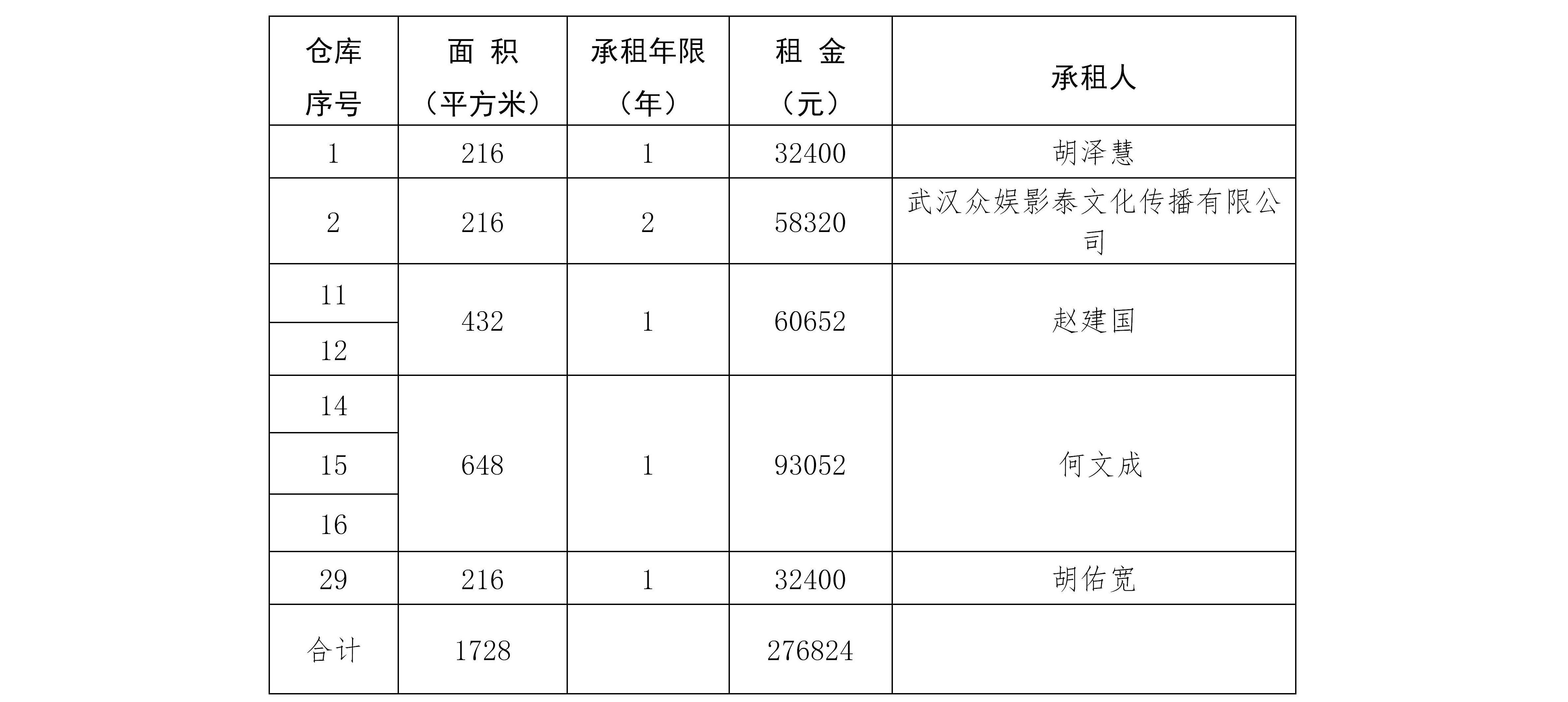 仓库招租公示_01