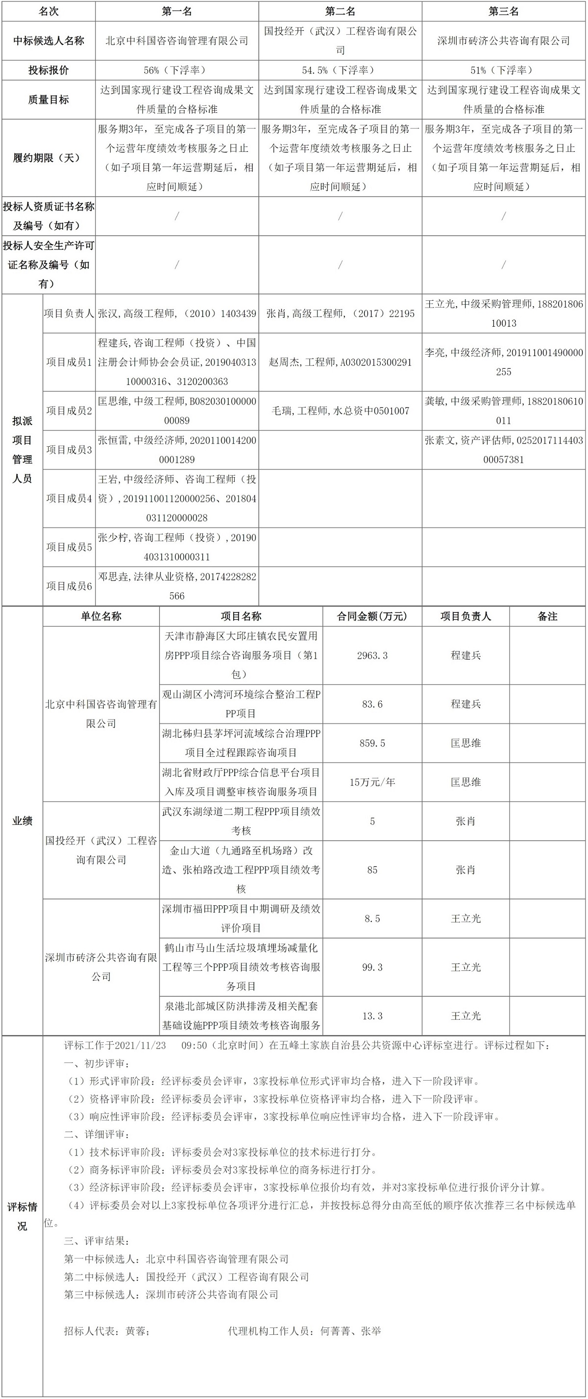 网页捕获_23-11-2021_16532_ggzyjy