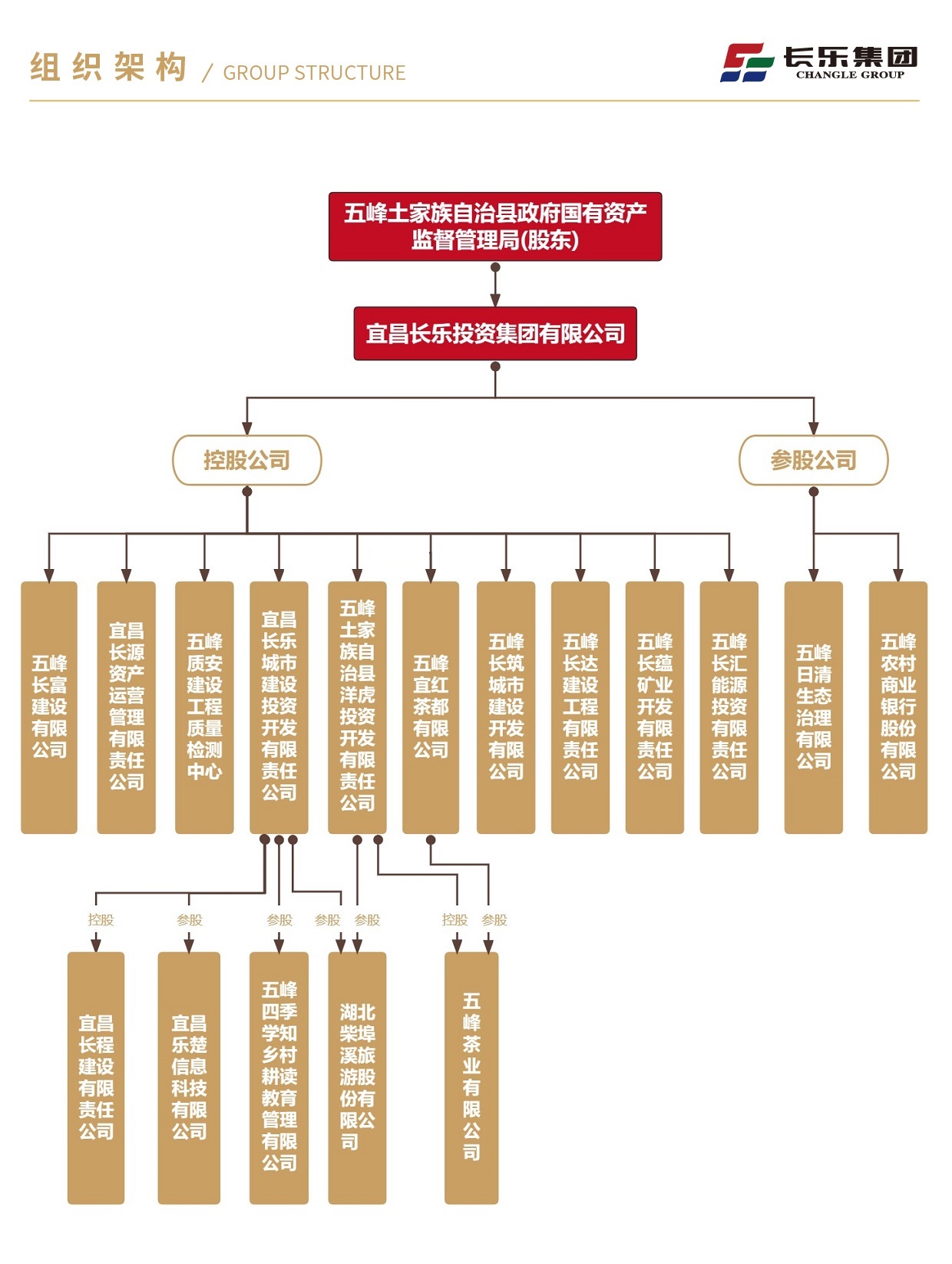 长乐集团架构图2023