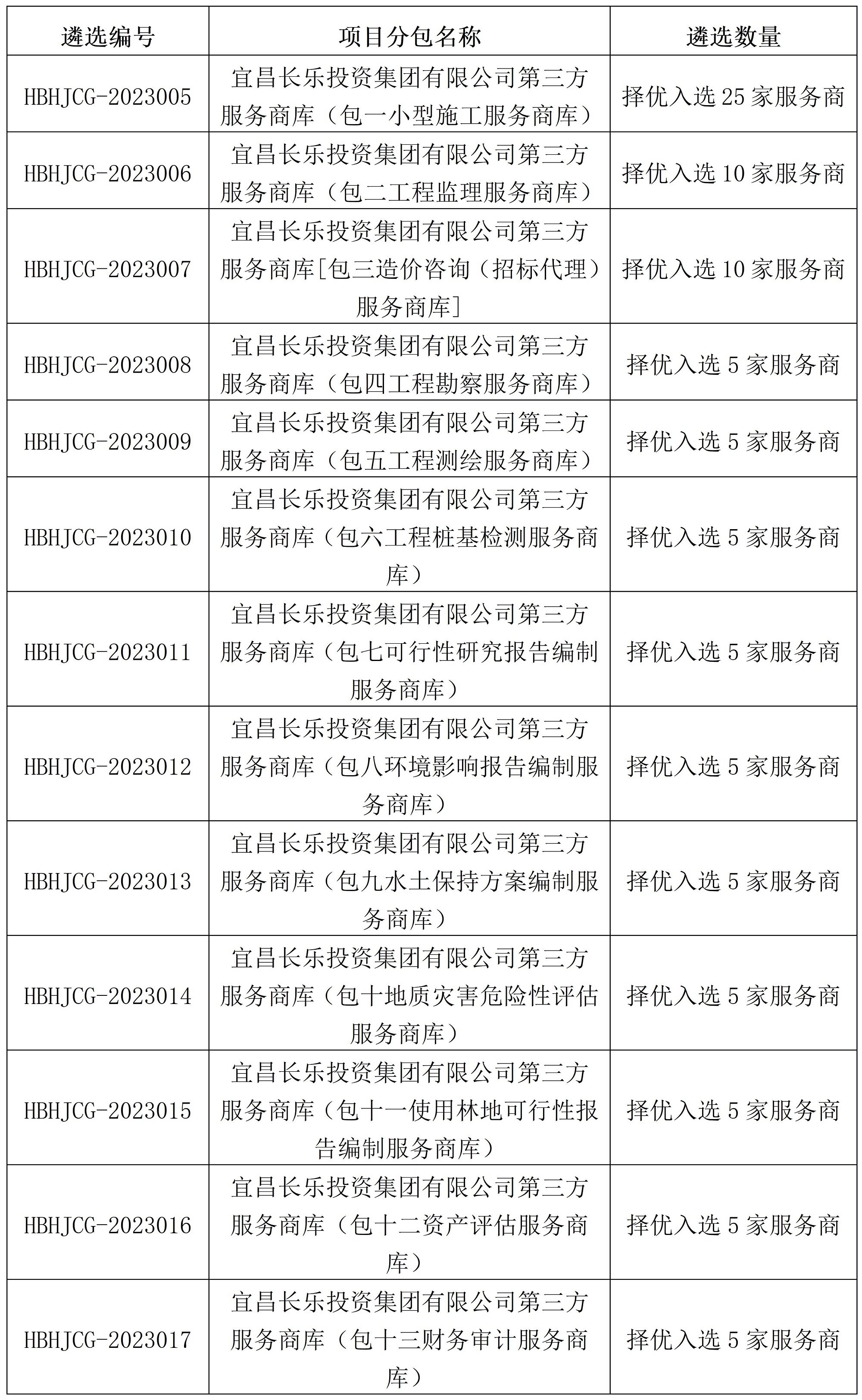 遴选公告6