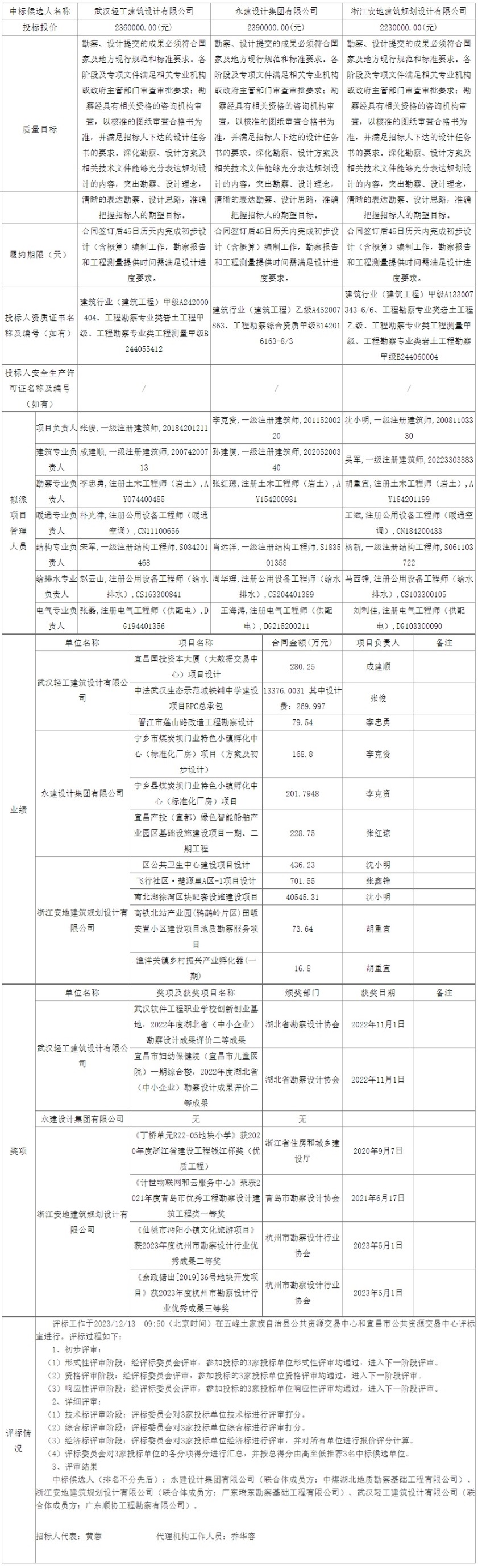 网页捕获_14-12-2023_10597_ggzyjy